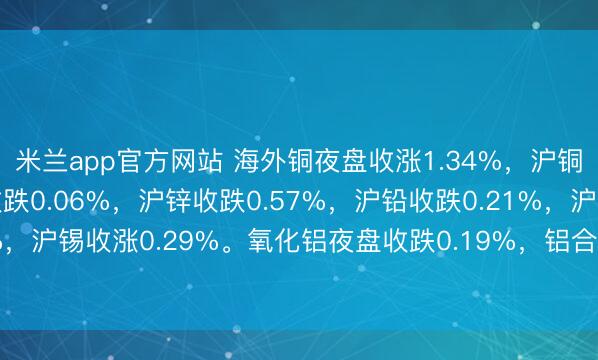 米兰app官方网站 海外铜夜盘收涨1.34%，沪铜收涨1.09%，沪铝收跌0.06%，沪锌收跌0.57%，沪铅收跌0.21%，沪镍收涨0.70%，沪锡收涨0.29%。氧化铝夜盘收跌0.19%，铝合金收跌0.70%。不锈钢夜盘收涨0.60%。